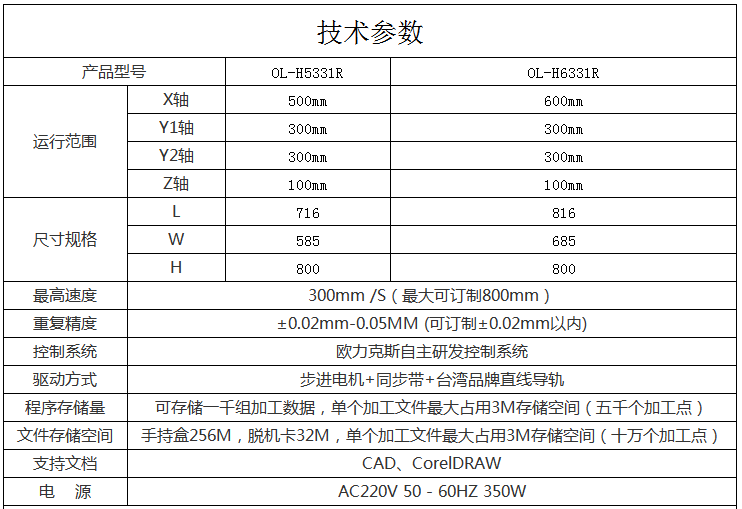 免费线观看黄网站麻豆机参数