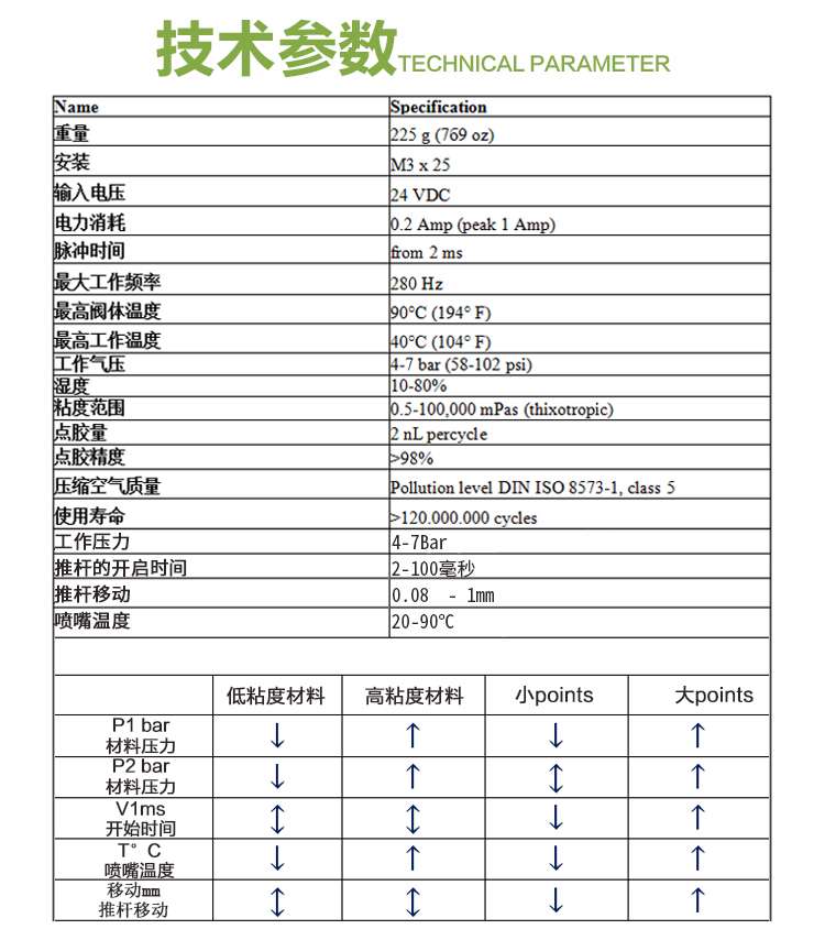 精密麻豆MD视频在线精品免费观看阀尺寸