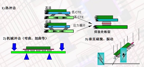 芯片底部填充封装工艺 芯片底部填充封装工艺