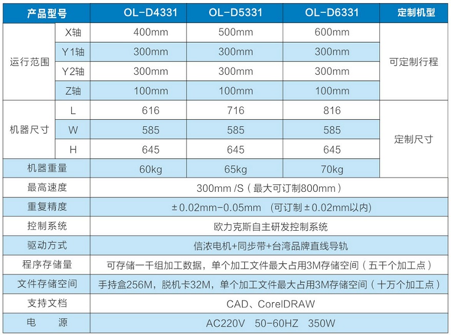 单头双工位麻豆MD视频在线精品免费观看机参数